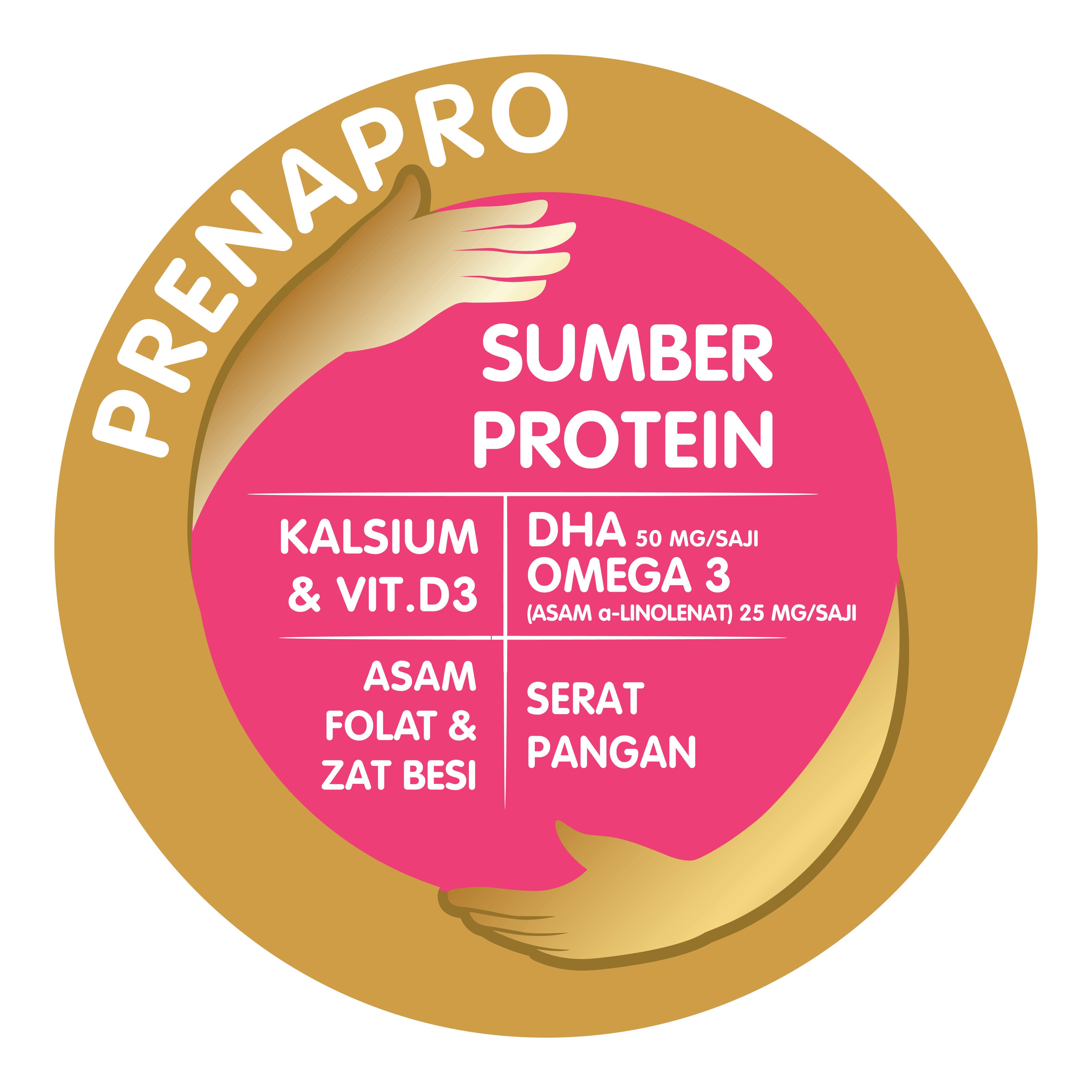 PRENAPRO